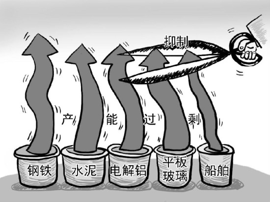 产能过剩是什么168体育下载地址意思 什么是产能过剩(图1)